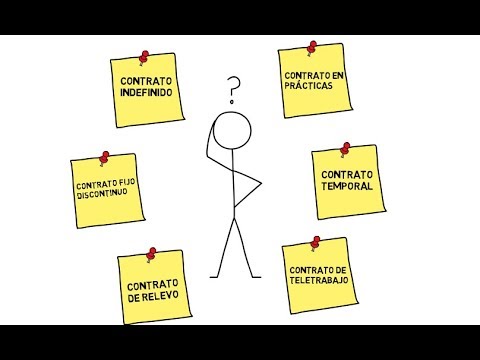 Tipos de contrato y caracteristicas